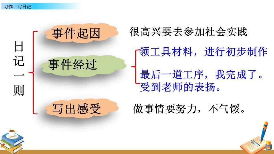 哪里可以找到篮球训练的模范案例_2